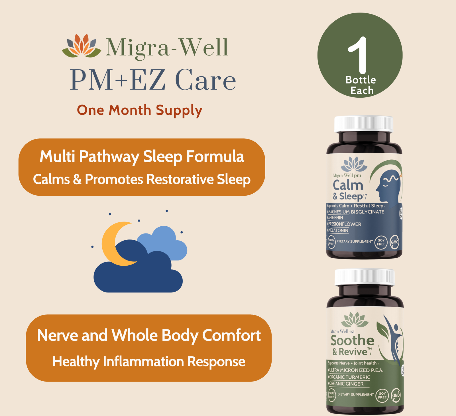 1 Month Migra-Well ez and Migra-Well pm Care