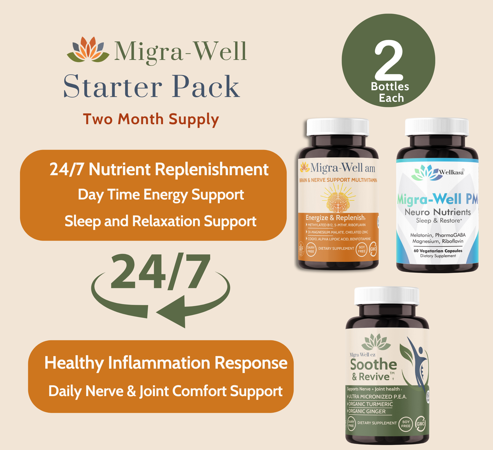 Migra-Well Starter Pack with three bottles on a beige background